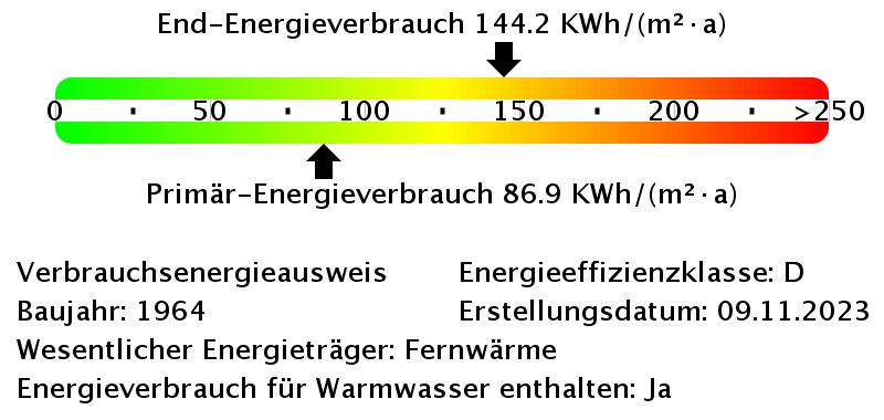 Etagenwohnung Mülheim an der Ruhr Broich - 2 Zimmer, 62 m&sup2;, 621&euro; | Angebot:25650447