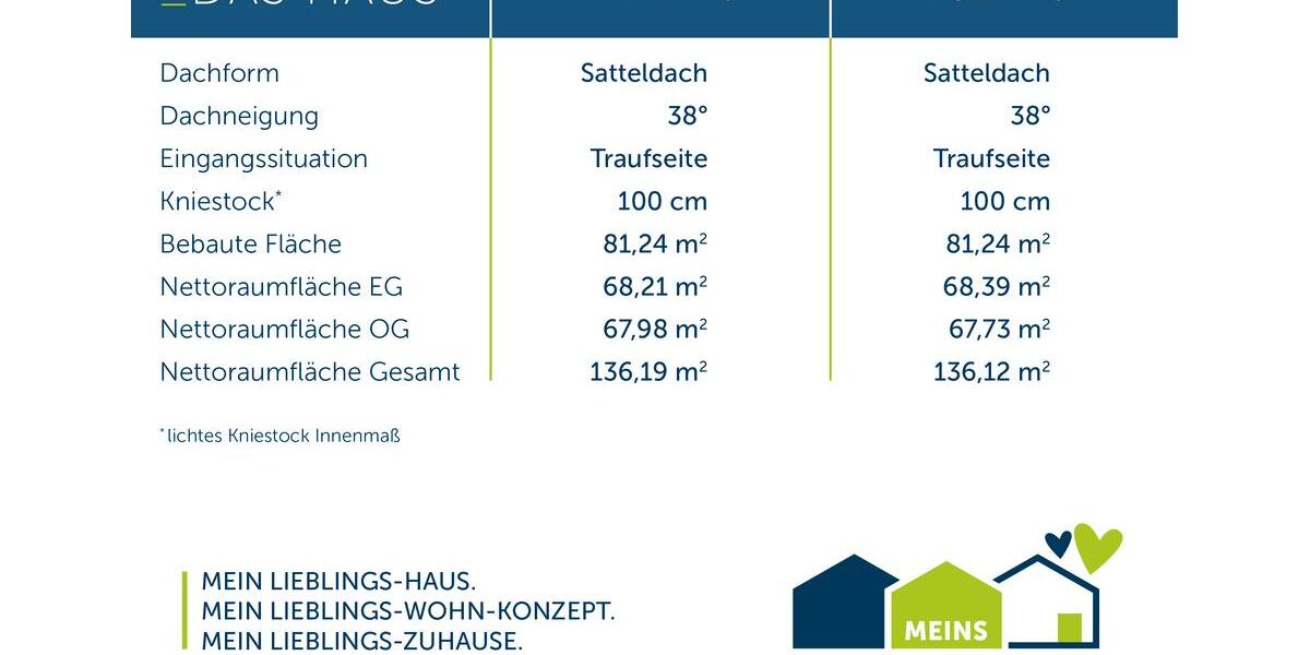 Einfamilienhaus Marl Alt-Marl - 5 Zimmer, 136 m&sup2;, 1.700&euro; | Angebot:26664337
